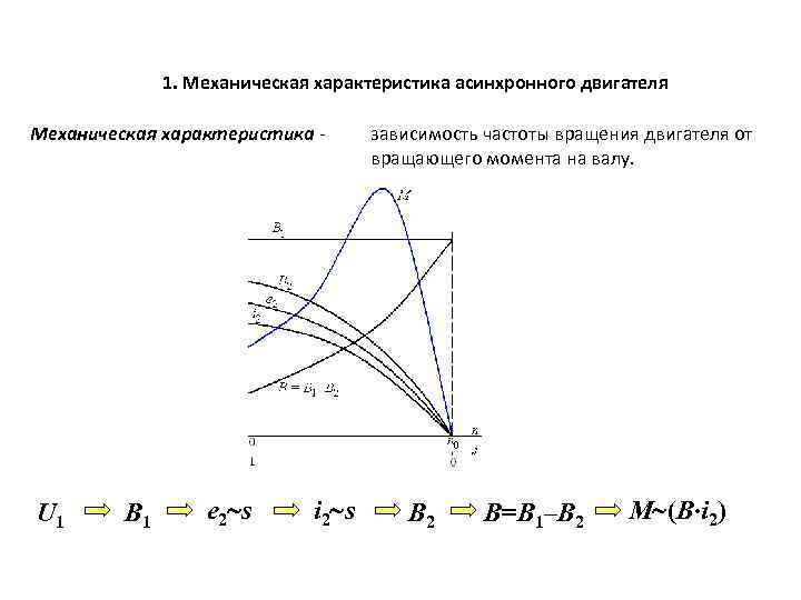 Механическая характеристика асинхронного двигателя. Реостатная механическая характеристика асинхронного двигателя. Указать механическую характеристику асинхронного двигателя. Механическая характеристика асинхронного двигателя это зависимость. Асинхронному двигателю соответствует механическая характеристика.