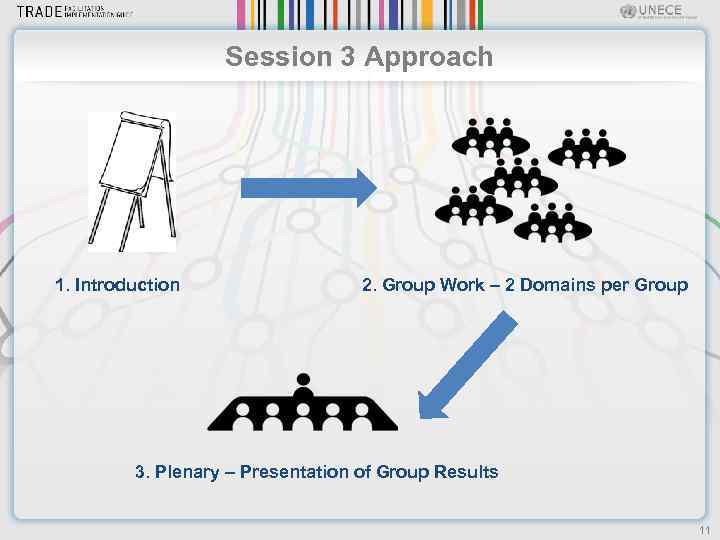 Session 3 Approach 1. Introduction 2. Group Work – 2 Domains per Group 3.