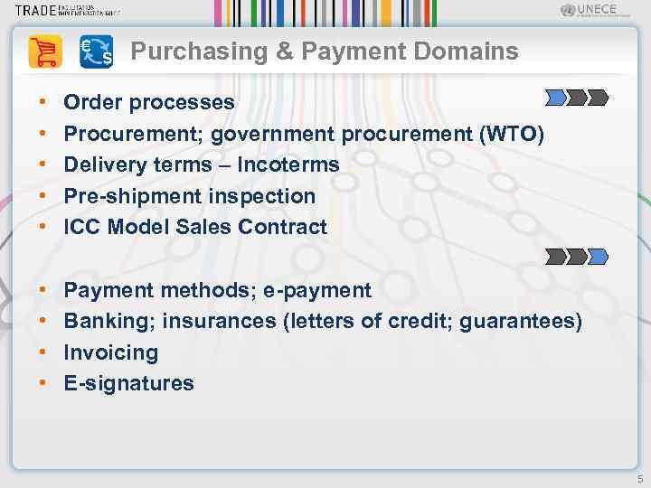 Purchasing & Payment Domains • • • Order processes Procurement; government procurement (WTO) Delivery