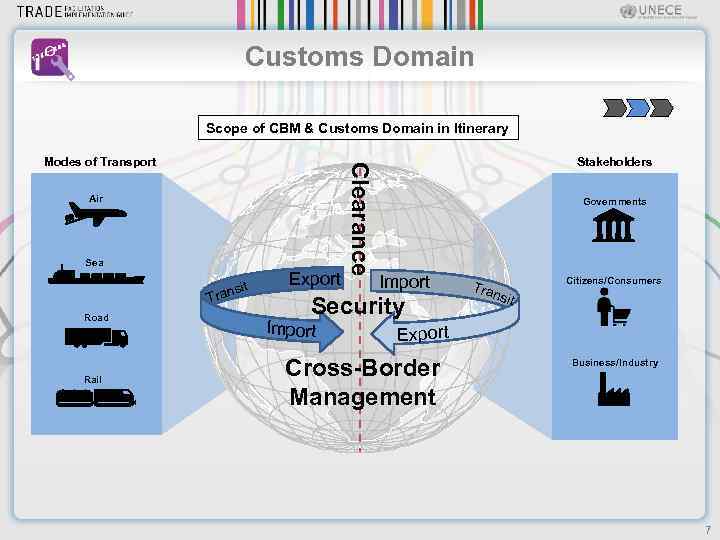 Customs Domain Scope of CBM & Customs Domain in Itinerary Air Sea it rans