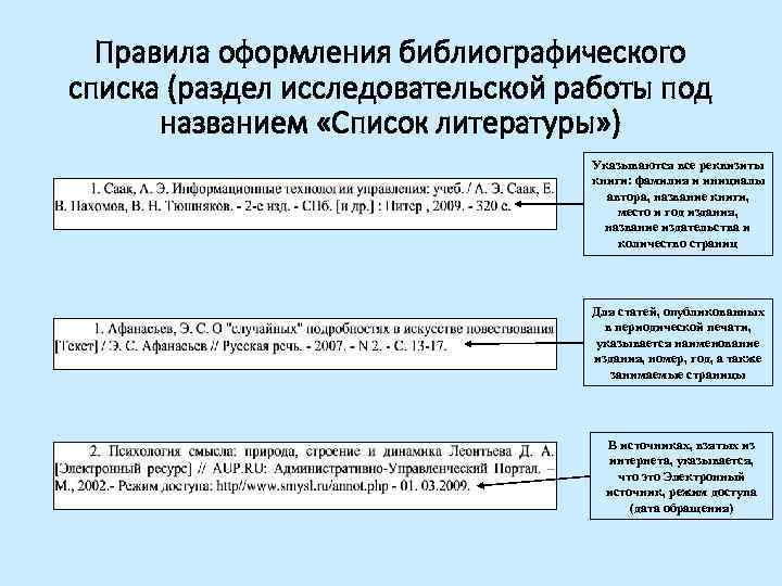 Правила оформления библиографического списка (раздел исследовательской работы под названием «Список литературы» ) Указываются все