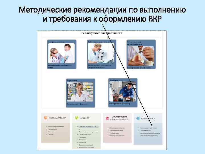 Методические рекомендации по выполнению и требования к оформлению ВКР 