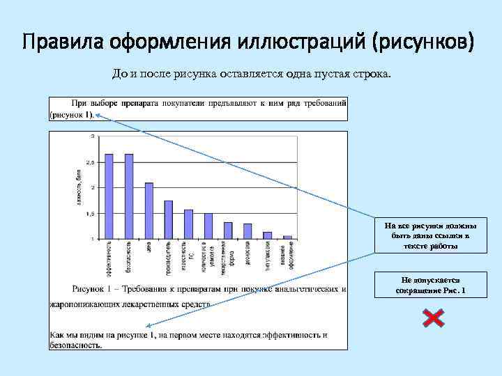 Оформление рисунков в диссертации