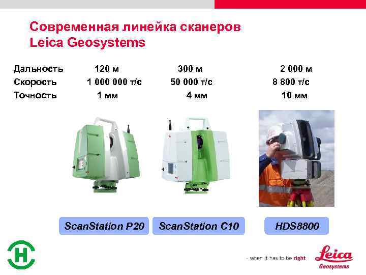 Современная линейка сканеров Leica Geosystems Дальность Скорость Точность 120 м 1 000 т/с 1
