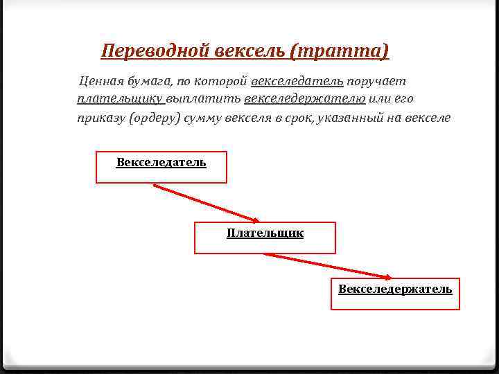 Переводной вексель (тратта) Ценная бумага, по которой векселедатель поручает плательщику выплатить векселедержателю или его