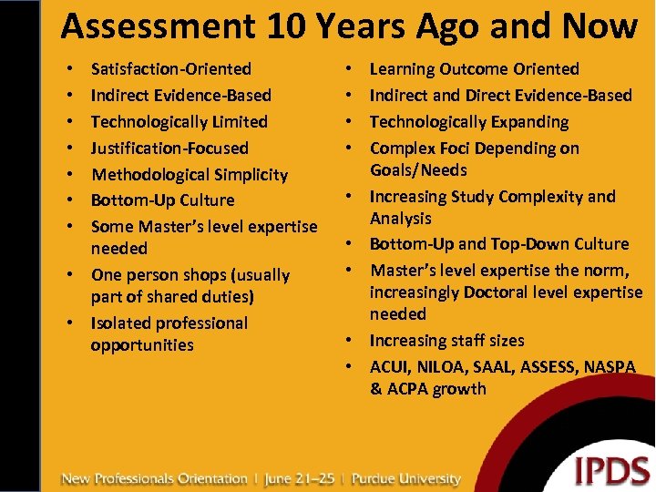 Assessment 10 Years Ago and Now Satisfaction-Oriented Indirect Evidence-Based Technologically Limited Justification-Focused Methodological Simplicity