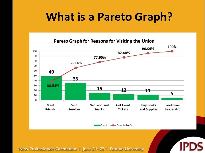 What is a Pareto Graph? 