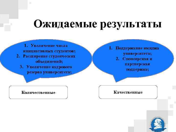 Ожидаемые результаты 1. Увеличение числа инициативных студентов; 2. Расширение студенческих объединений; 3. Увеличение кадрового