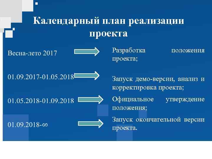 Календарный план реализации проекта Разработка проекта; положения Запуск демо-версии, анализ и корректировка проекта; Официальное