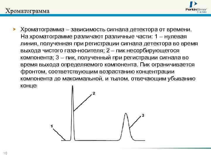 Сигналы зависимости. Хроматограмма сигнал детектора от времени. Хроматограмма ось отклика детектора. Хроматограмма это зависимость. Нулевая линия на хроматограмме.