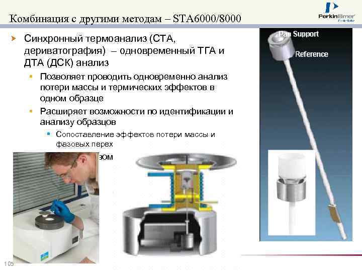 Комбинация с другими методам – STA 6000/8000 Синхронный термоанализ (СТА, дериватография) – одновременный ТГА