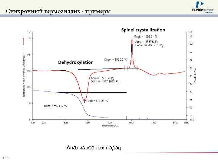 Синхронный термоанализ - примеры Анализ горных пород 106 