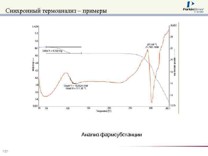 Синхронный термоанализ – примеры Анализ фармсубстанции 107 