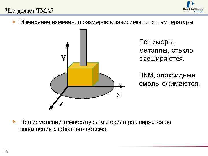 Что делает ТМА? Измерение изменения размеров в зависимости от температуры Полимеры, металлы, стекло расширяются.