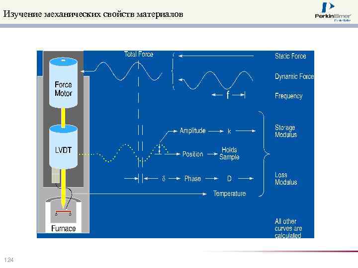 Изучение механических свойств материалов 124 