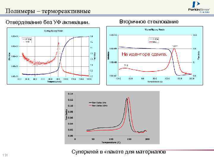 Полимеры – термореактивные Отвердевание без УФ активации. Вторичное стеклование На иденторе сдвига. 131 Суперклей