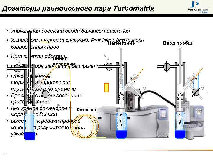 Дозаторы равновесного пара Turbomatrix • Уникальная система ввода балансом давления • Химически инертная система.