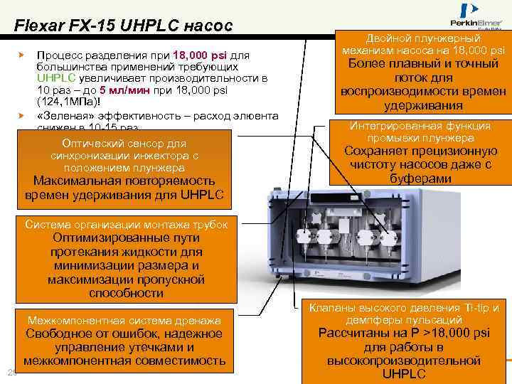 Flexar FX-15 UHPLC насос Процесс разделения при 18, 000 psi для большинства применений требующих