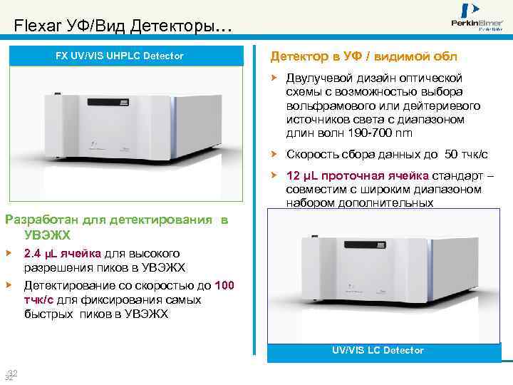 Flexar УФ/Вид Детекторы… FX UV/VIS UHPLC Detector Детектор в УФ / видимой обл Двулучевой