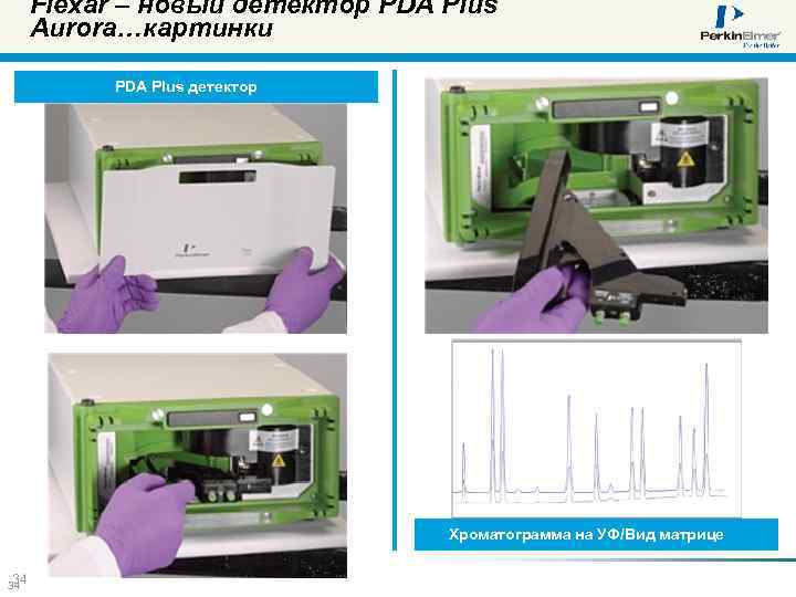 Flexar – новый детектор PDA Plus Aurora…картинки PDA Plus детектор Хроматограмма на УФ/Вид матрице