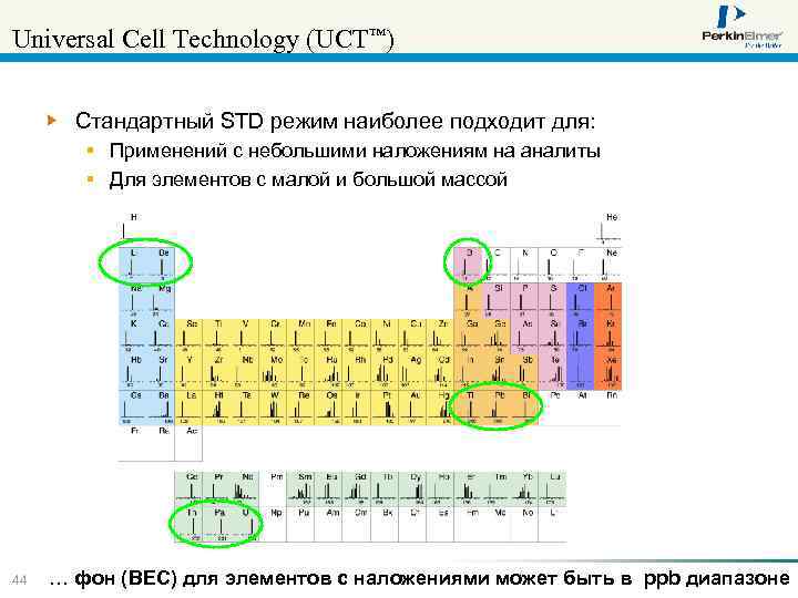 Universal Cell Technology (UCT™) Стандартный STD режим наиболее подходит для: § Применений с небольшими