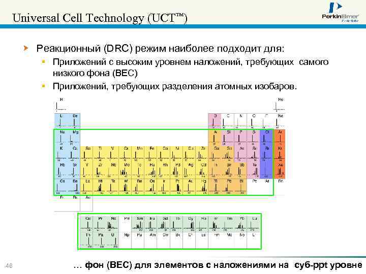 Universal Cell Technology (UCT™) Реакционный (DRC) режим наиболее подходит для: § Приложений с высоким