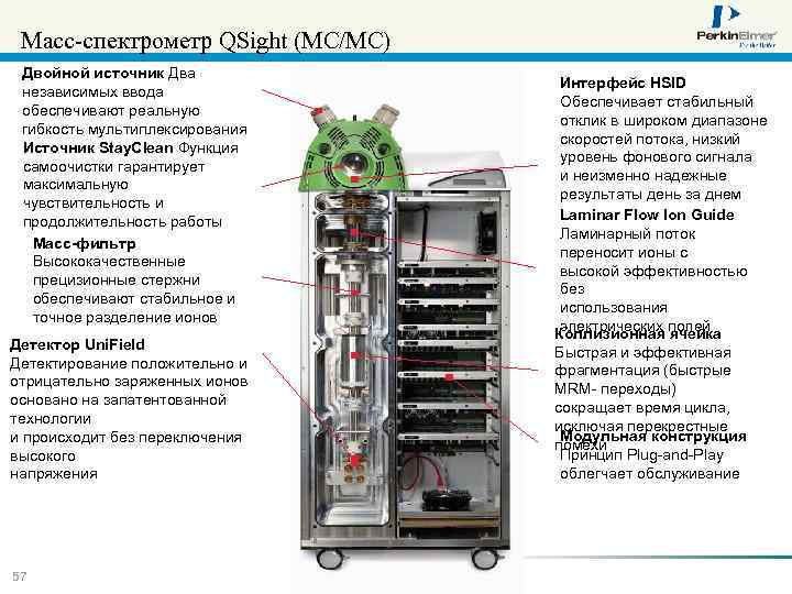 Масс-спектрометр QSight (МС/МС) Двойной источник Два независимых ввода обеспечивают реальную гибкость мультиплексирования Источник Stay.