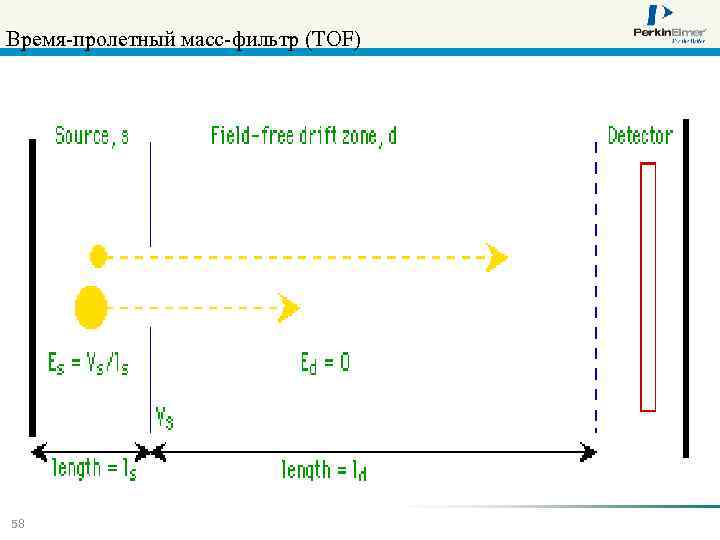 Время-пролетный масс-фильтр (TOF) 58 