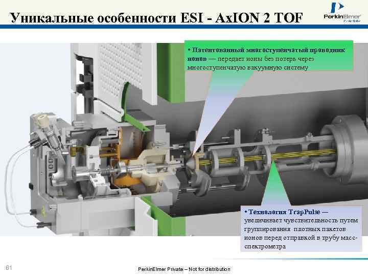 Уникальные особенности ESI - Ax. ION 2 TOF • Патентованный многоступенчатый проводник ионов —