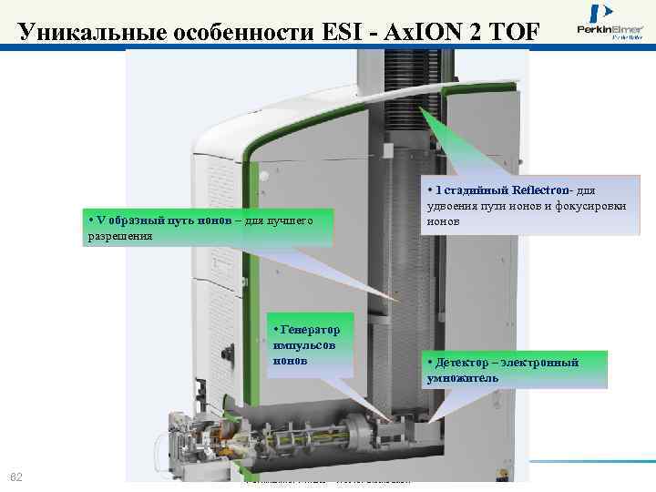 Уникальные особенности ESI - Ax. ION 2 TOF • V образный путь ионов –