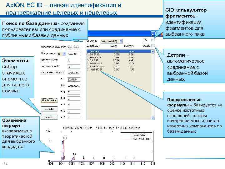 Ax. ION EC ID – легкая идентификация и подтверждение целевых и нецелевых компонентов Поиск