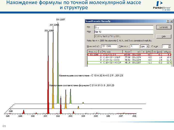 Нахождение формулы по точной молекулярной массе и структуре 331. 2257 331. 2268 Наименьшее соответствие