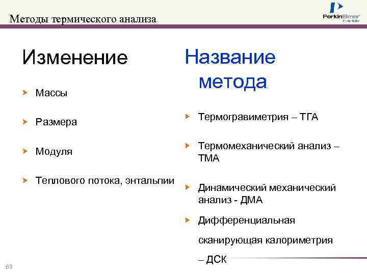 Методы термического анализа Изменение Массы Размера Модуля Теплового потока, энтальпии Название метода Термогравиметрия –