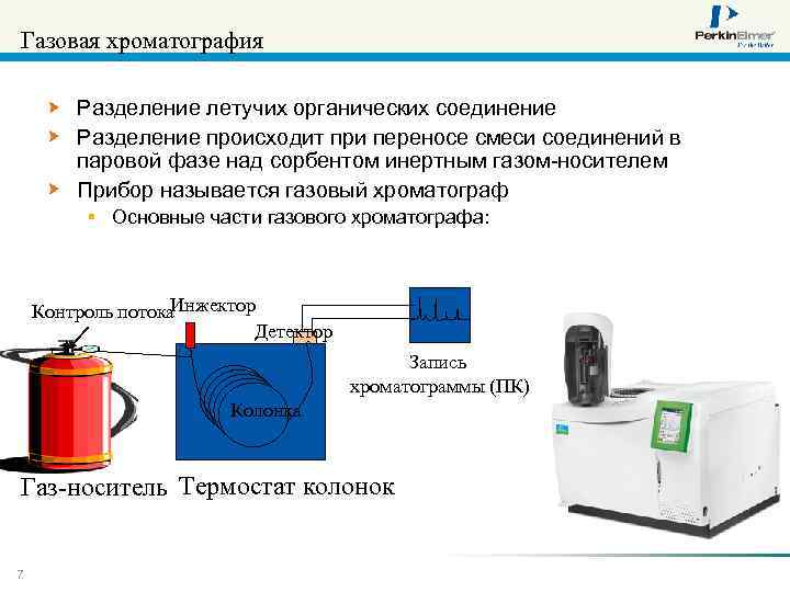 Детекторы в газовой хроматографии