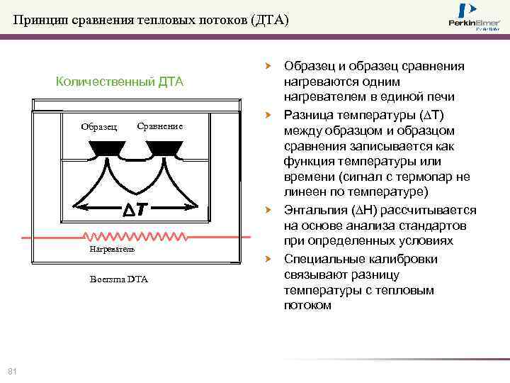 Принцип сравнения тепловых потоков (ДТА) Количественный ДТА Образец Сравнение Нагреватель Boersma DTA 81 Образец