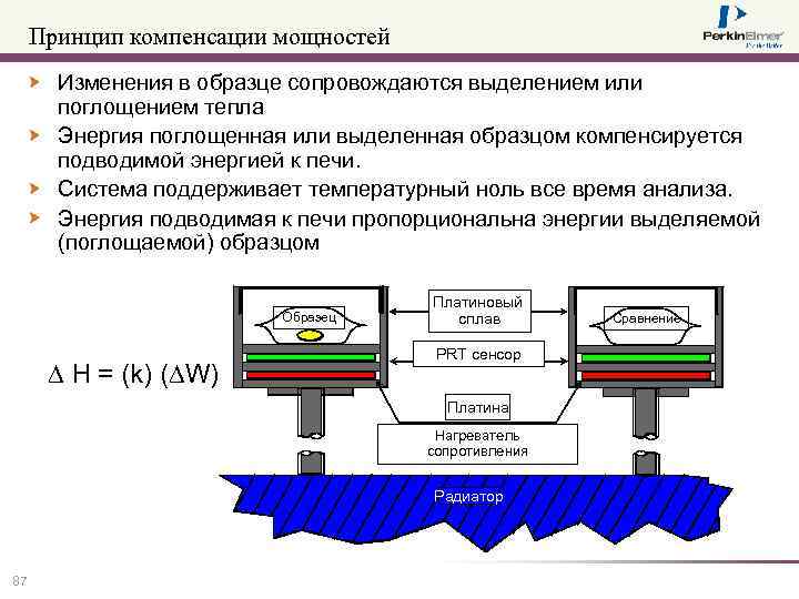 Принцип компенсации мощностей Изменения в образце сопровождаются выделением или поглощением тепла Энергия поглощенная или