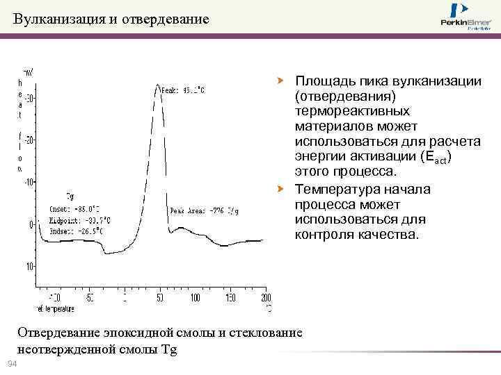 Вулканизация и отвердевание Площадь пика вулканизации (отвердевания) термореактивных материалов может использоваться для расчета энергии