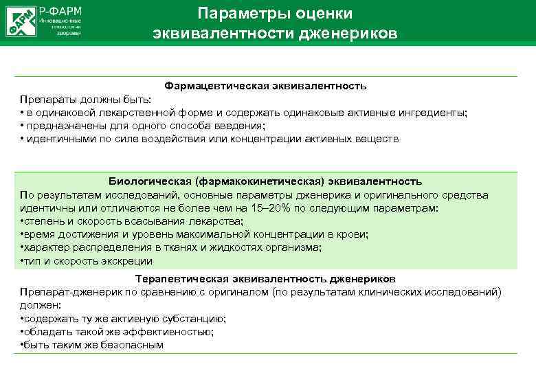 Параметры оценки эквивалентности дженериков Фармацевтическая эквивалентность Препараты должны быть: • в одинаковой лекарственной форме