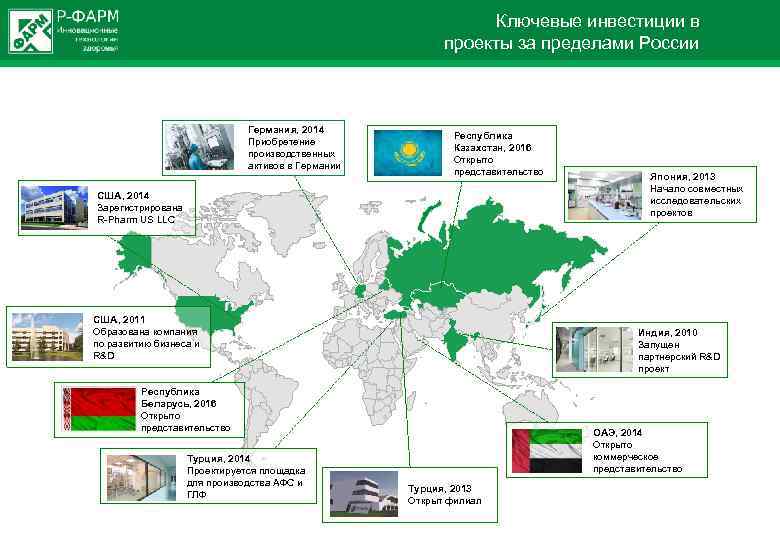 Ключевые инвестиции в проекты за пределами России Германия, 2014 Приобретение производственных активов в Германии