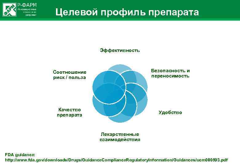 Целевой профиль препарата Эффективность Соотношение риск / польза Безопасность и переносимость Качество препарата Удобство