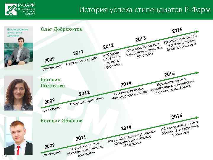 История успеха стипендиатов Р-Фарм Олег Доброхотов 2015 2012 2011 2009 диат типен вка жиро