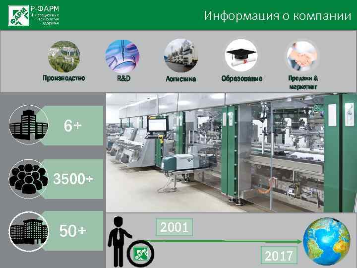 Информация о компании Производство R&D Логистика Образование Продажи & маркетинг 6+ 3500+ 50+ 2