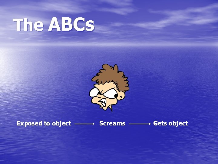 The ABCs Exposed to object Screams Gets object 