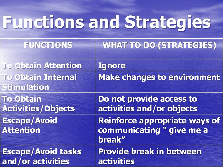 Functions and Strategies FUNCTIONS To Obtain Attention To Obtain Internal Stimulation To Obtain Activities/Objects