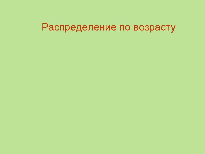 Распределение по возрасту 