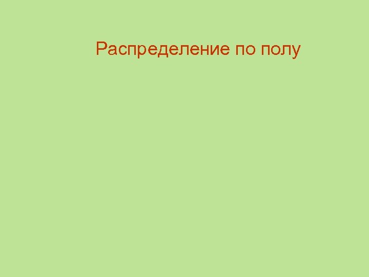 Распределение по полу 