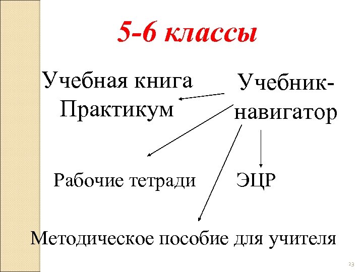 5 -6 классы Учебная книга Практикум Рабочие тетради Учебникнавигатор ЭЦР Методическое пособие для учителя