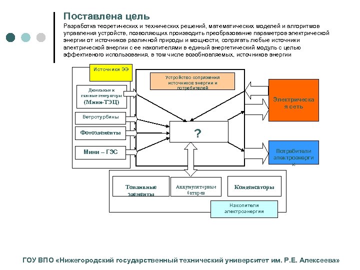 Поставлена цель Разработка теоретических и технических решений, математических моделей и алгоритмов управления устройств, позволяющих