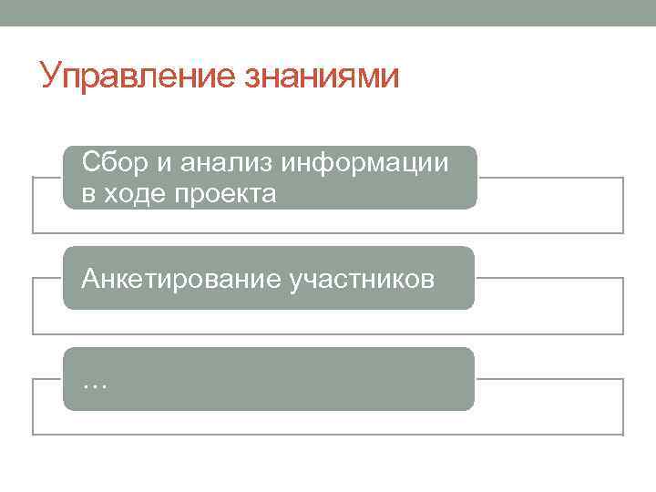 Управление знаниями Сбор и анализ информации в ходе проекта Анкетирование участников … 
