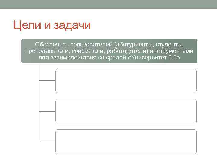Цели и задачи Обеспечить пользователей (абитуриенты, студенты, преподаватели, соискатели, работодатели) инструментами для взаимодействия со